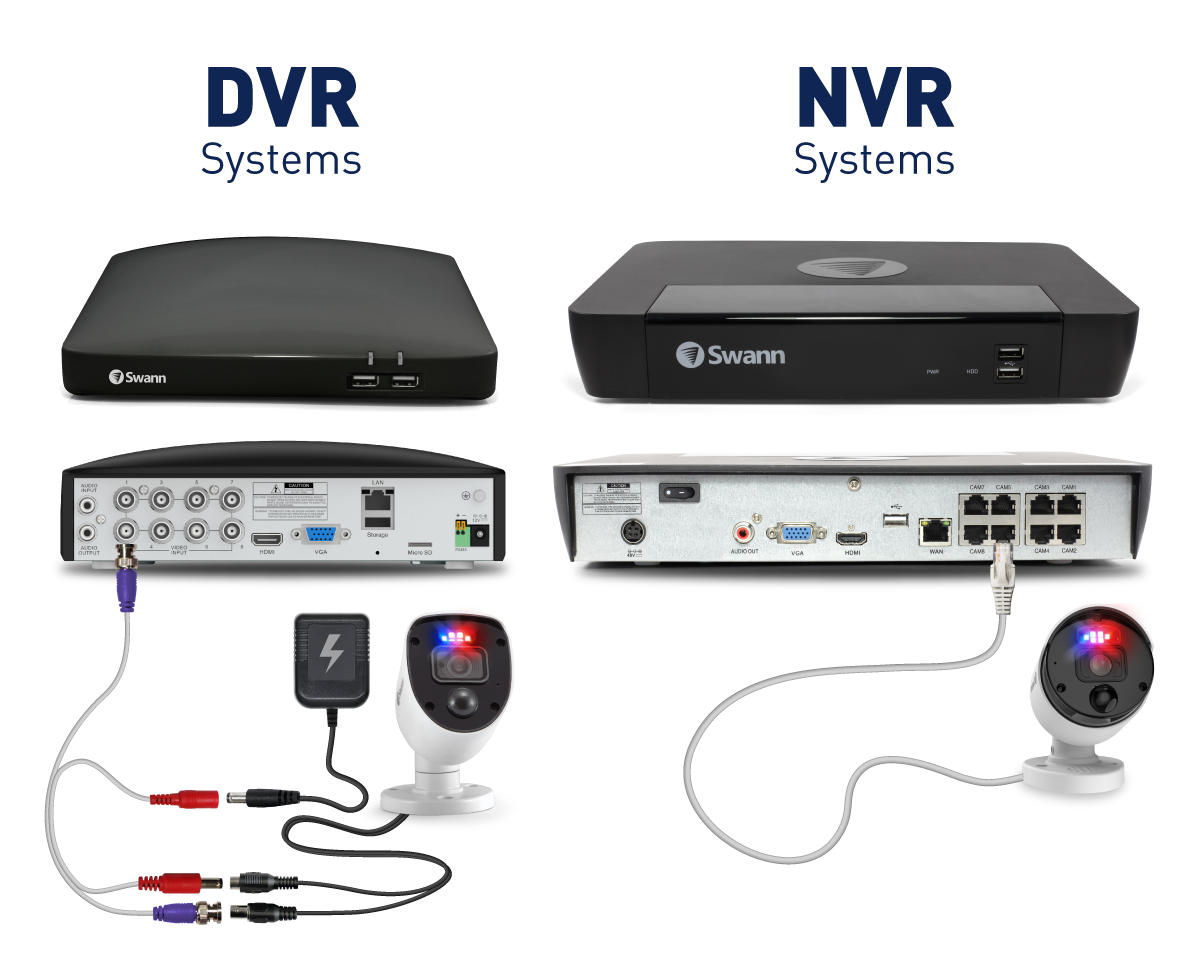 CCTV & Surveillance